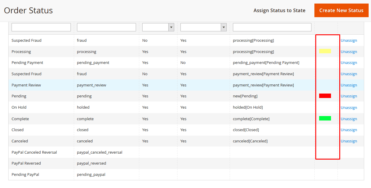 Order Status Grid